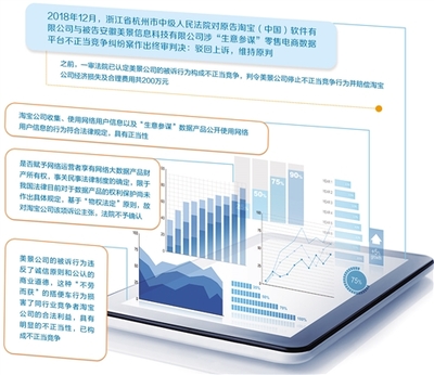 大數據產品財產權益究竟歸誰