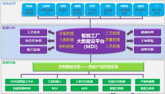 便攜式電子產(chǎn)品結(jié)構(gòu)模組精密加工智能制造新模式 基于大數(shù)據(jù)的項(xiàng)目解決方案及實(shí)施