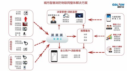 智慧消防大數(shù)據(jù)產(chǎn)品體系 以高效數(shù)據(jù)處理驅(qū)動消防產(chǎn)業(yè)信息化升級