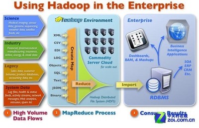 大數(shù)據(jù)時代下的“雙城記” 中關村與硅谷的合作競爭新篇章