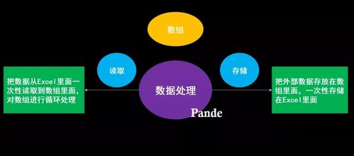 RPA UiBot學習指南第一期丨數據處理 數組應用全解析