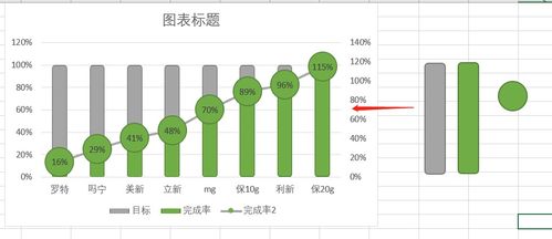 Excel數據分析 13個圖表可視化技巧與數據處理實戰