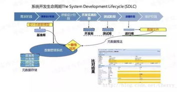 國匠智能制造培訓 驅動企業數字化轉型的五種大數據自動化手段